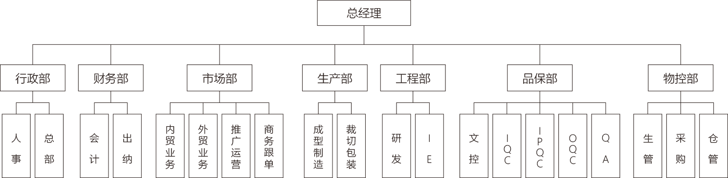 大連遠(yuǎn)通金屬結(jié)構(gòu)制造有限公司